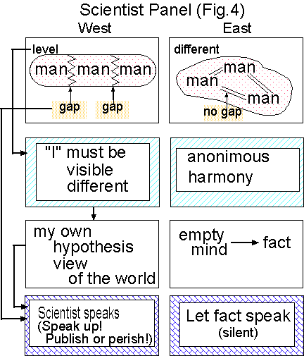 figure4