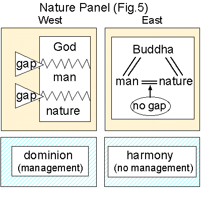 figure5